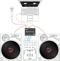 Link zur Infopage zum DJing System ''Scratch LIVE'' von Serato (RANE)
